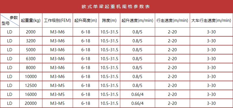 歐式單梁起重機(jī)規(guī)格參數(shù)表.png