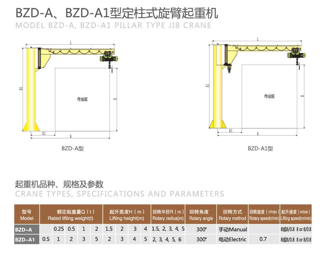 BZD-A1型定柱式旋臂起重機(jī)技術(shù)參數(shù).png